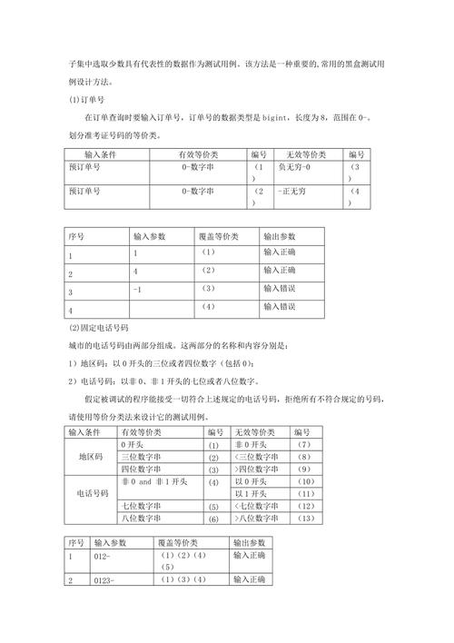 網上商城購物系統黑盒測試