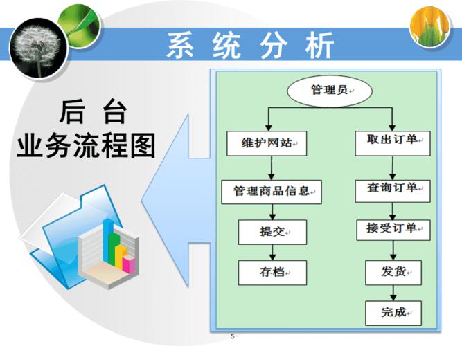 基于jsp的网上购物系统的实现本科毕业论文答辩定稿ppt课件