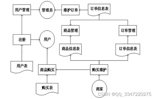 免费领源码 基于ssm框架的网上购物系统 12503,计算机毕业设计项目推荐上万套实战教程java php,node.js,c python 大屏数据可视化