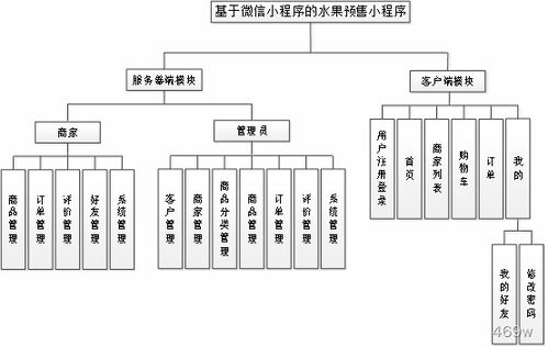 2902 水果预售小程序