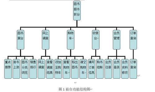 基于java的在线购物系统的设计与实现